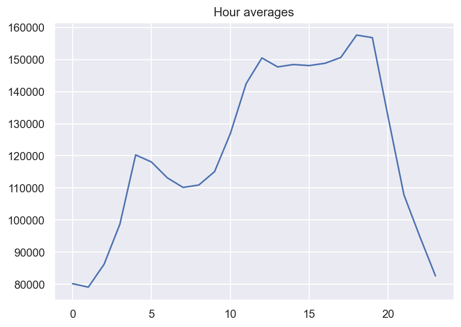 ../../_images/topic9_part1_time_series_python_104_0.png