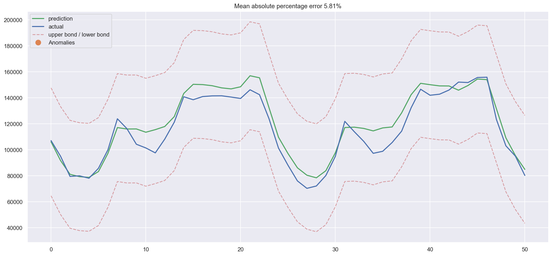 ../../_images/topic9_part1_time_series_python_107_0.png