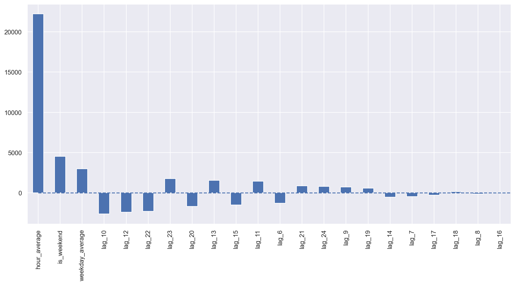 ../../_images/topic9_part1_time_series_python_107_1.png