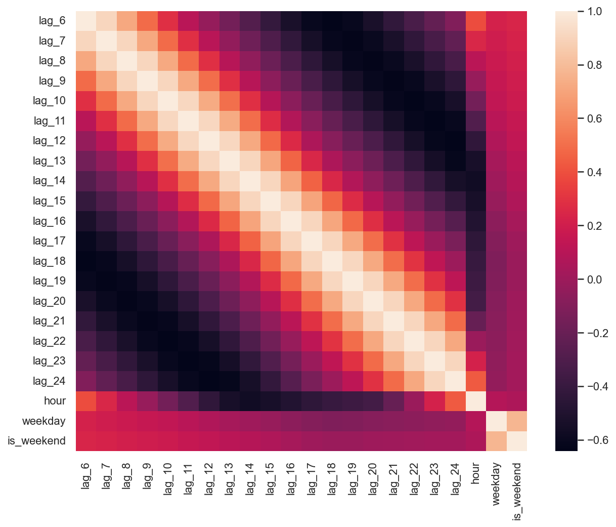 ../../_images/topic9_part1_time_series_python_111_0.png