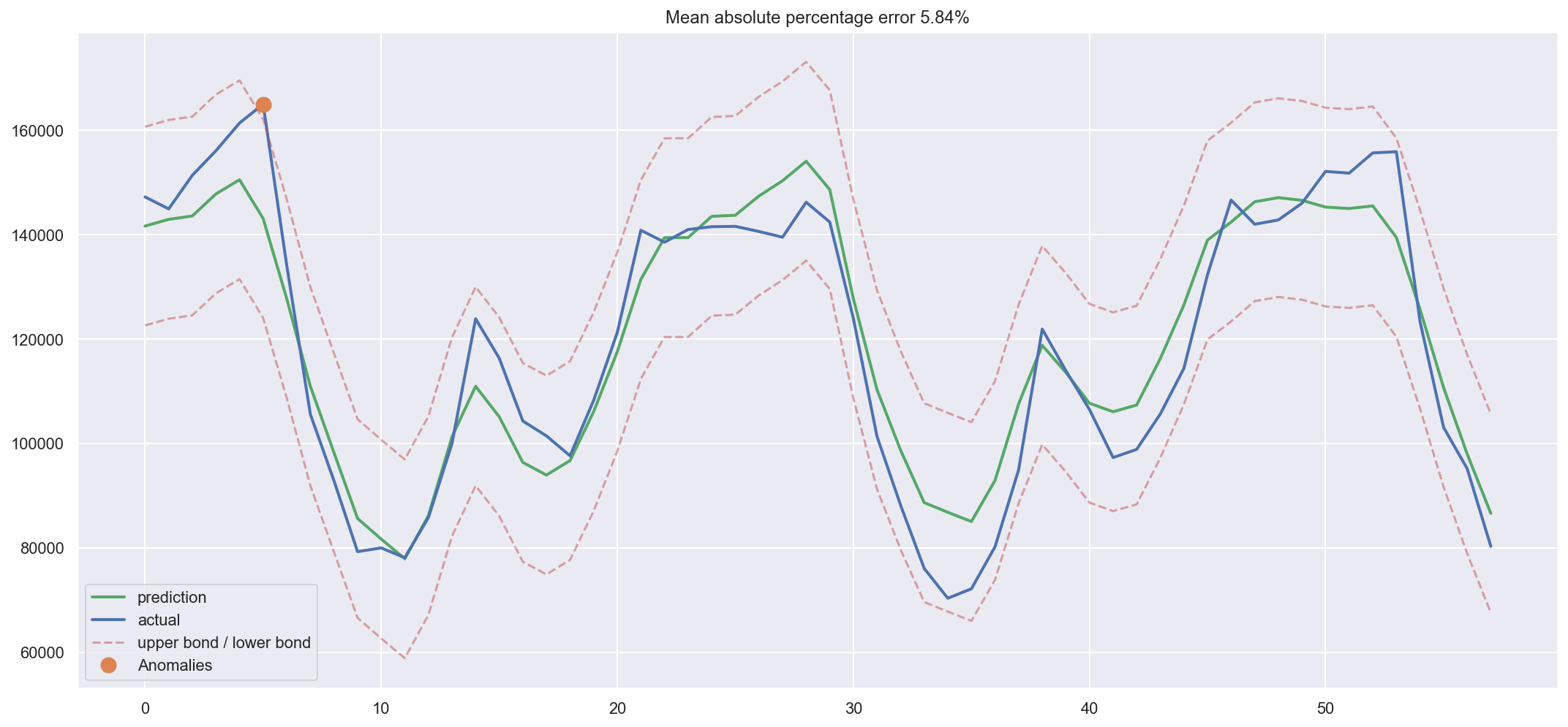../../_images/topic9_part1_time_series_python_112_0.png