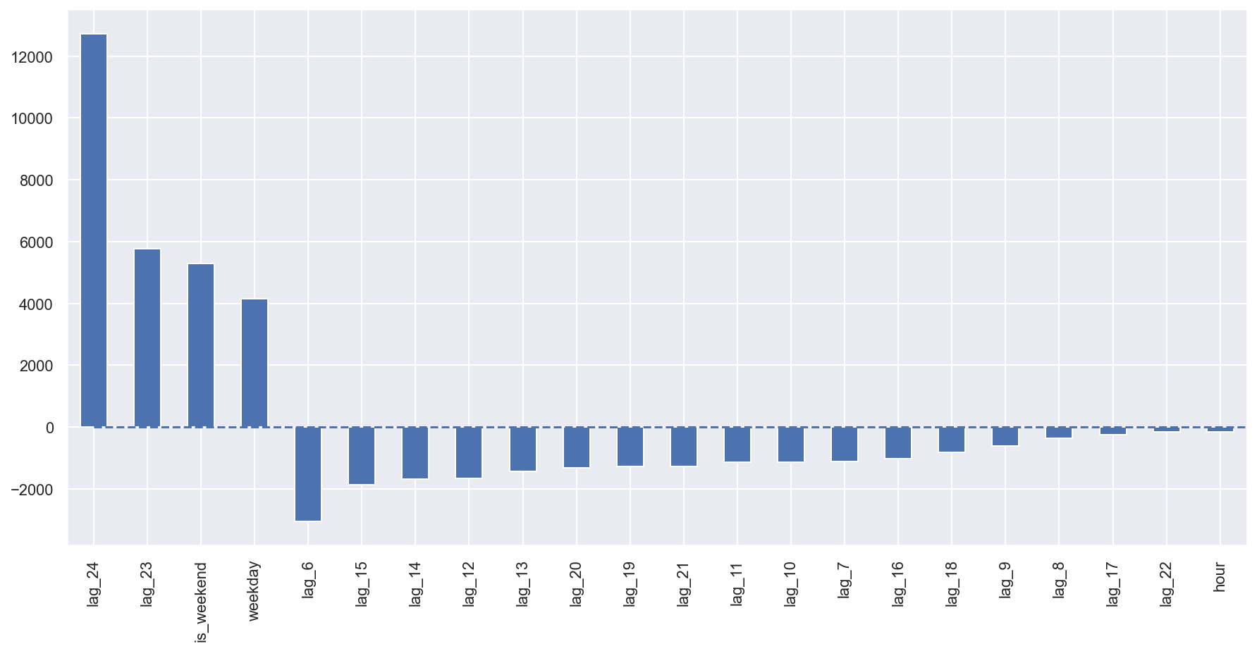 ../../_images/topic9_part1_time_series_python_112_1.png