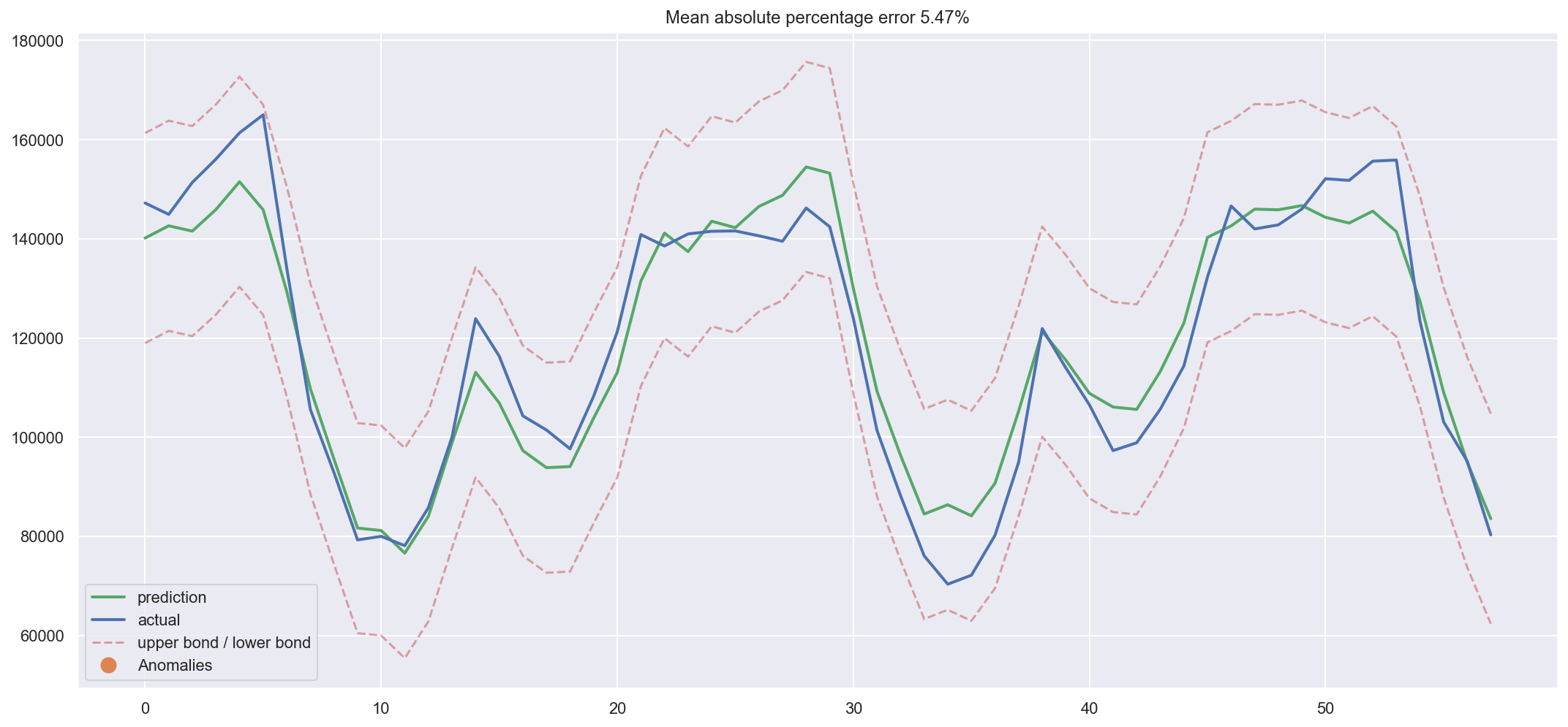 ../../_images/topic9_part1_time_series_python_114_0.png