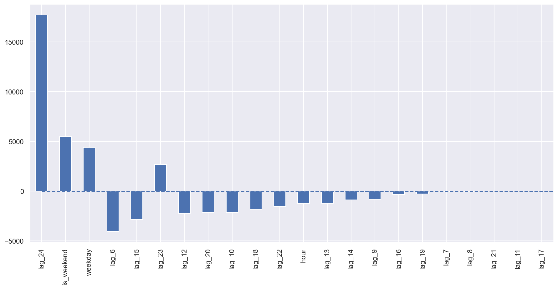../../_images/topic9_part1_time_series_python_114_1.png