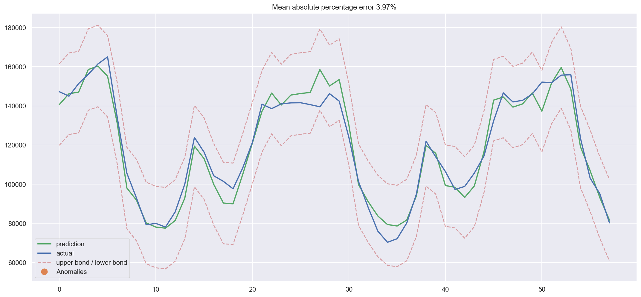 ../../_images/topic9_part1_time_series_python_117_0.png
