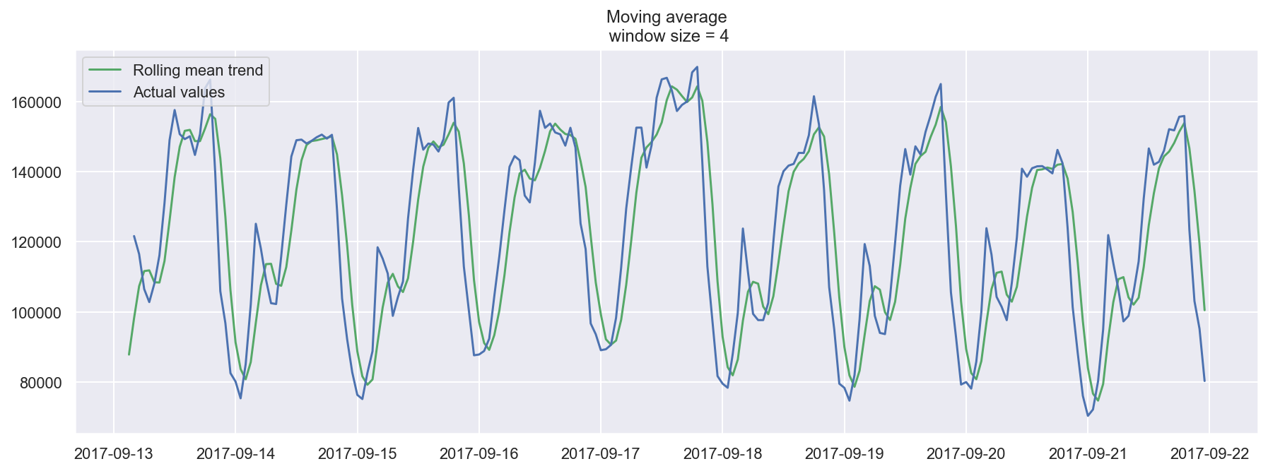 ../../_images/topic9_part1_time_series_python_15_0.png