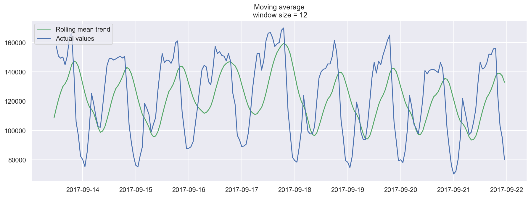 ../../_images/topic9_part1_time_series_python_17_0.png