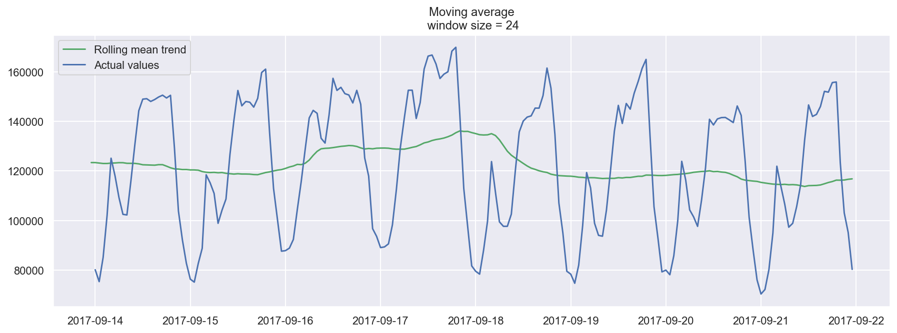 ../../_images/topic9_part1_time_series_python_19_0.png
