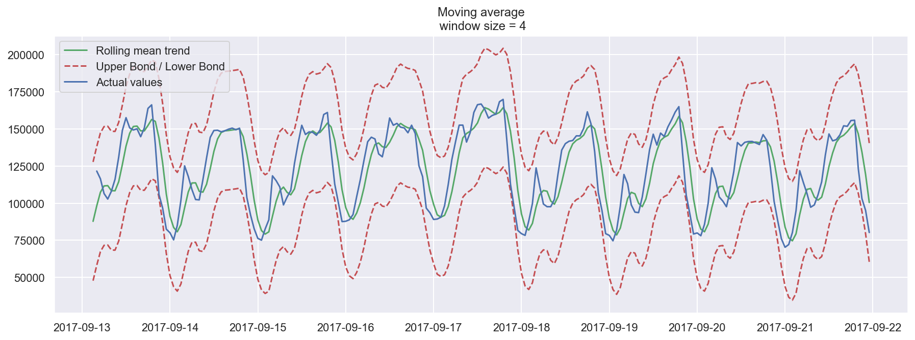 ../../_images/topic9_part1_time_series_python_21_0.png