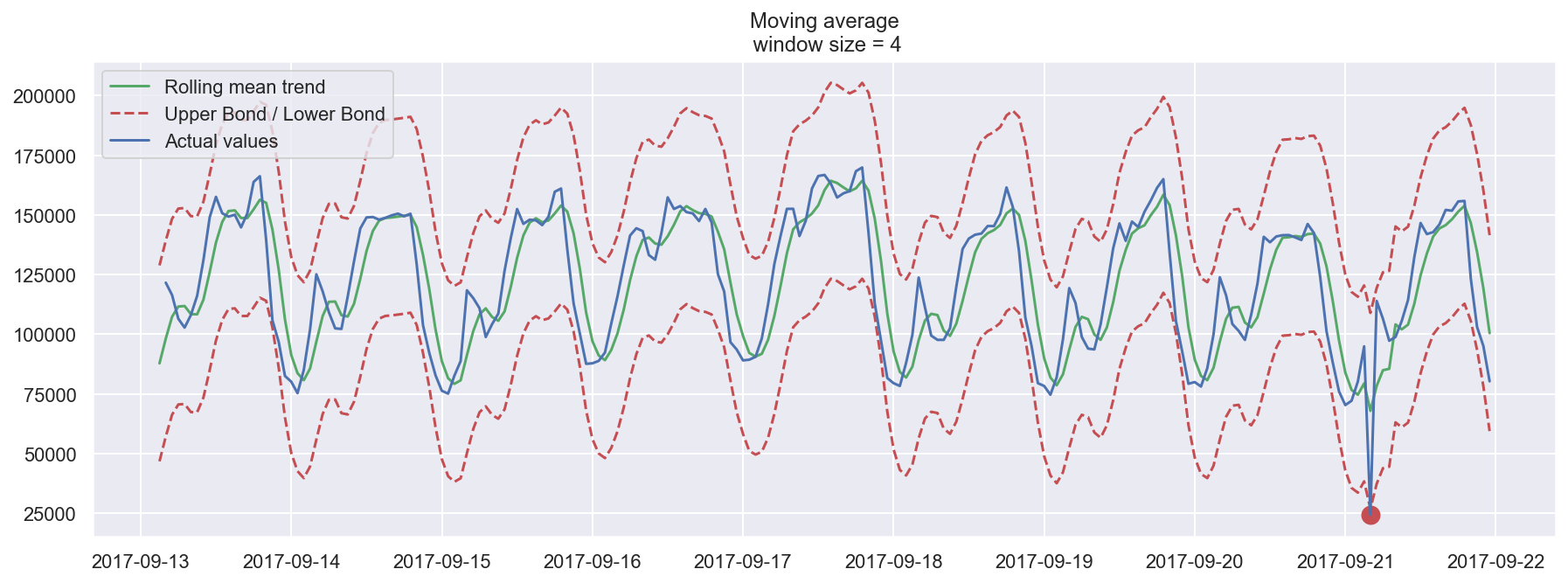 ../../_images/topic9_part1_time_series_python_25_0.png