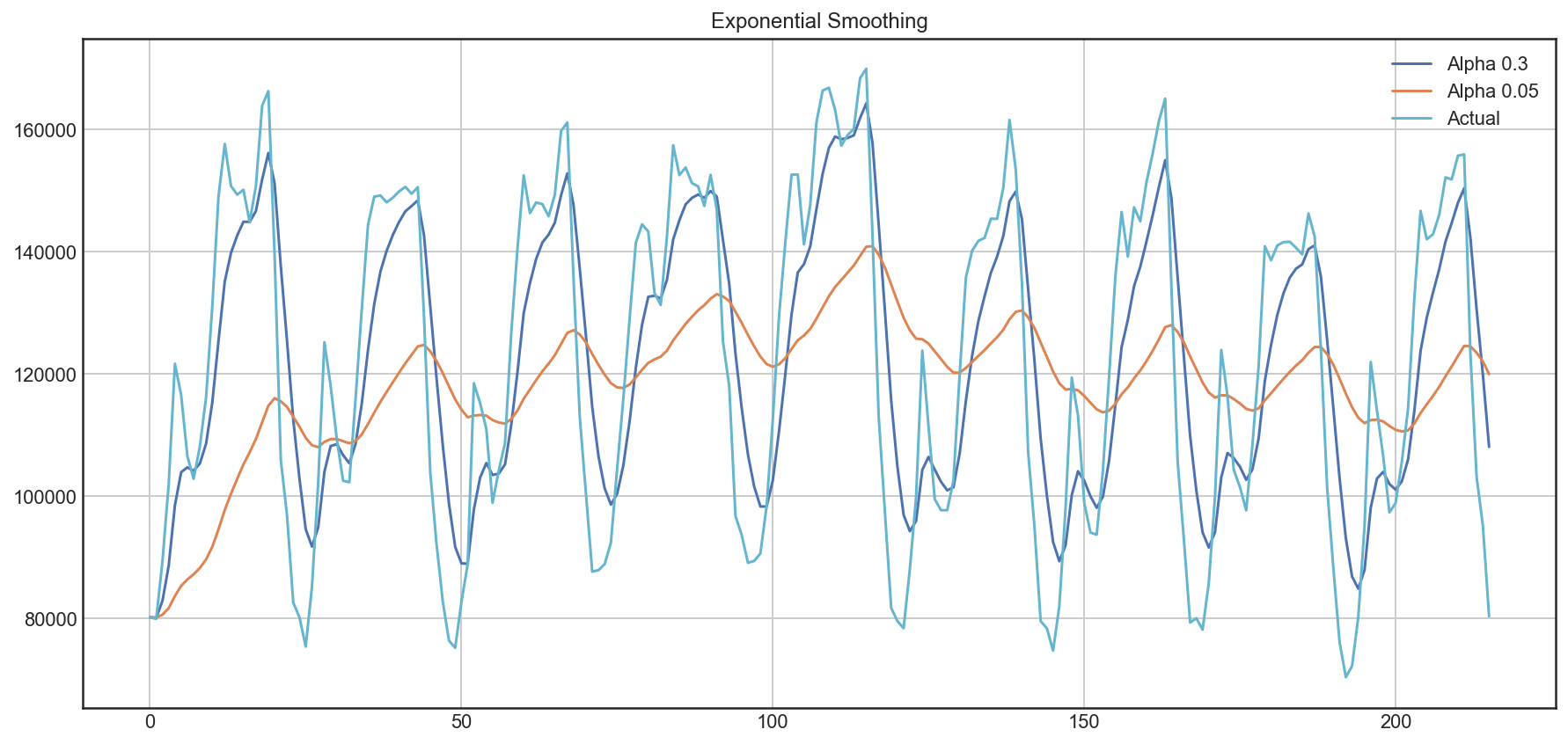 ../../_images/topic9_part1_time_series_python_35_0.png