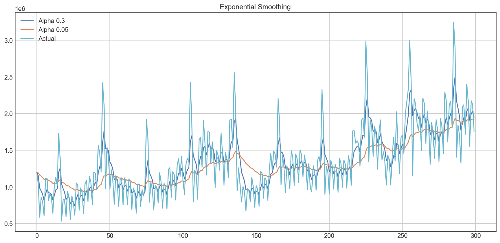 ../../_images/topic9_part1_time_series_python_36_0.png