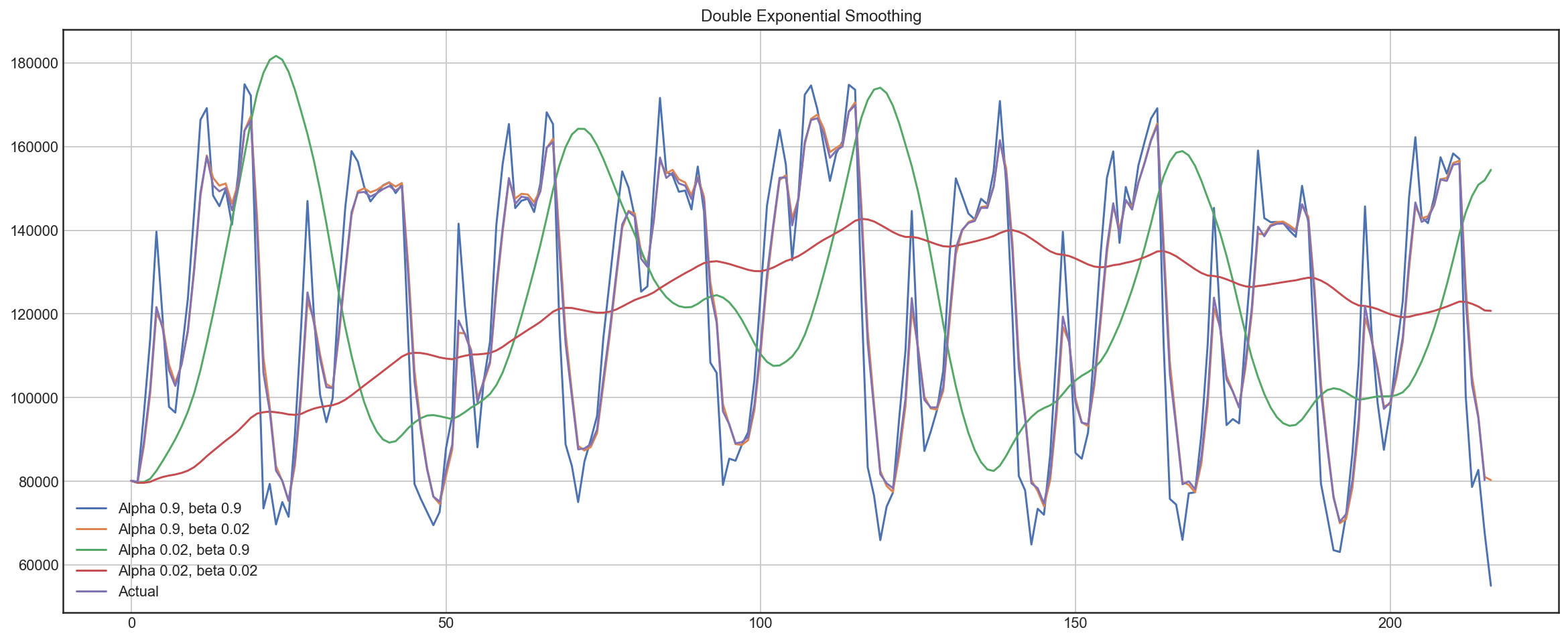 ../../_images/topic9_part1_time_series_python_39_0.png