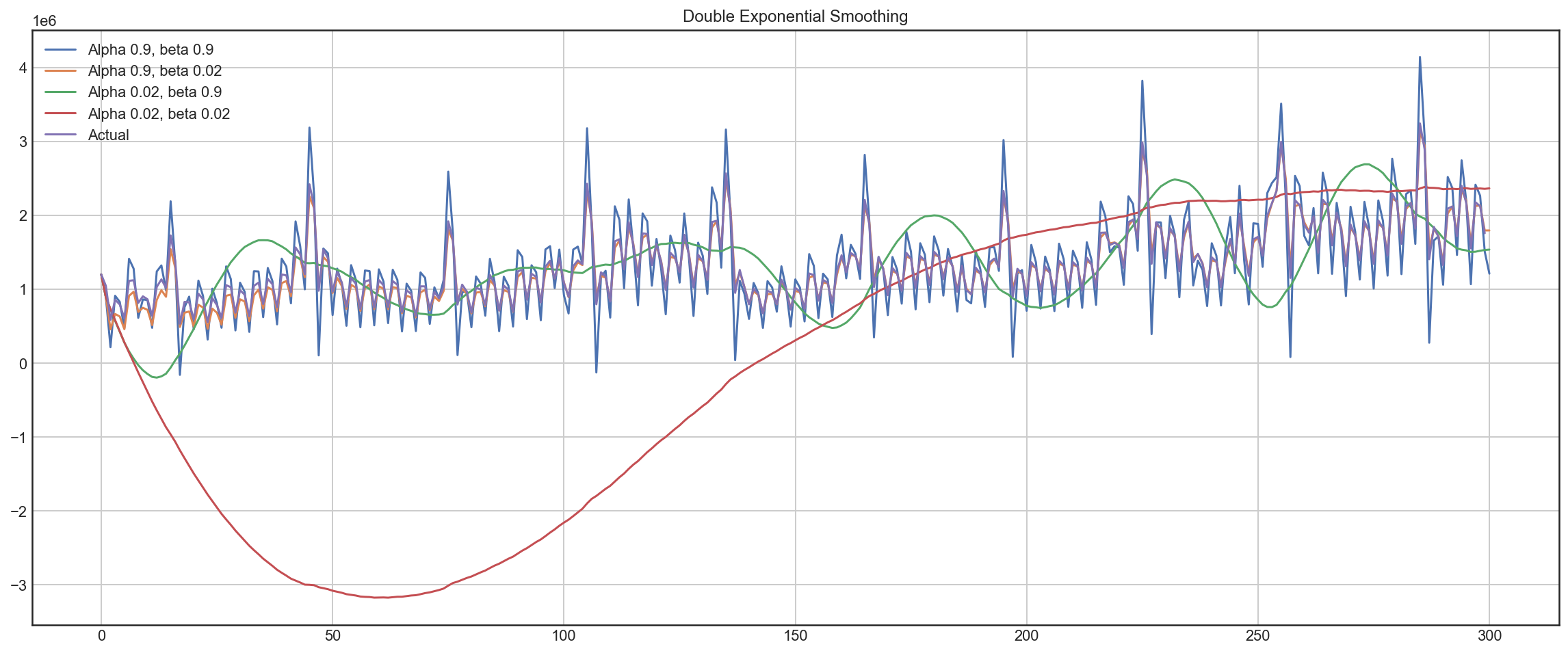../../_images/topic9_part1_time_series_python_40_0.png