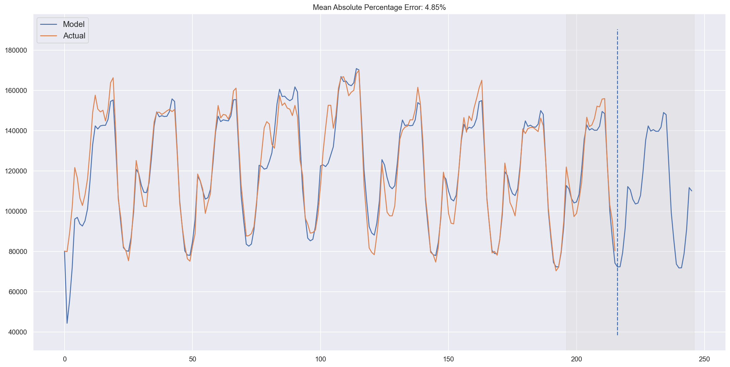 ../../_images/topic9_part1_time_series_python_49_0.png