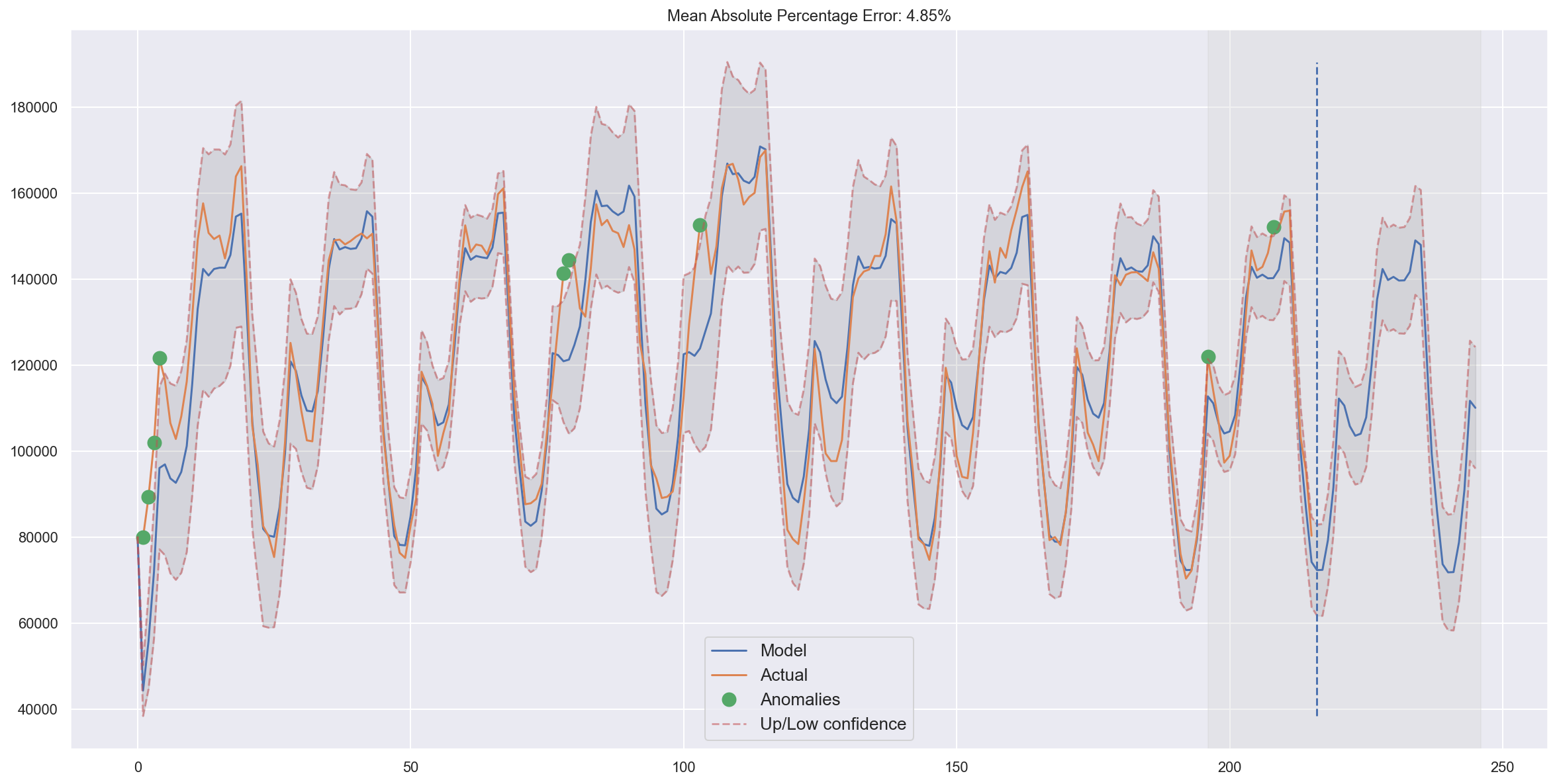 ../../_images/topic9_part1_time_series_python_50_0.png