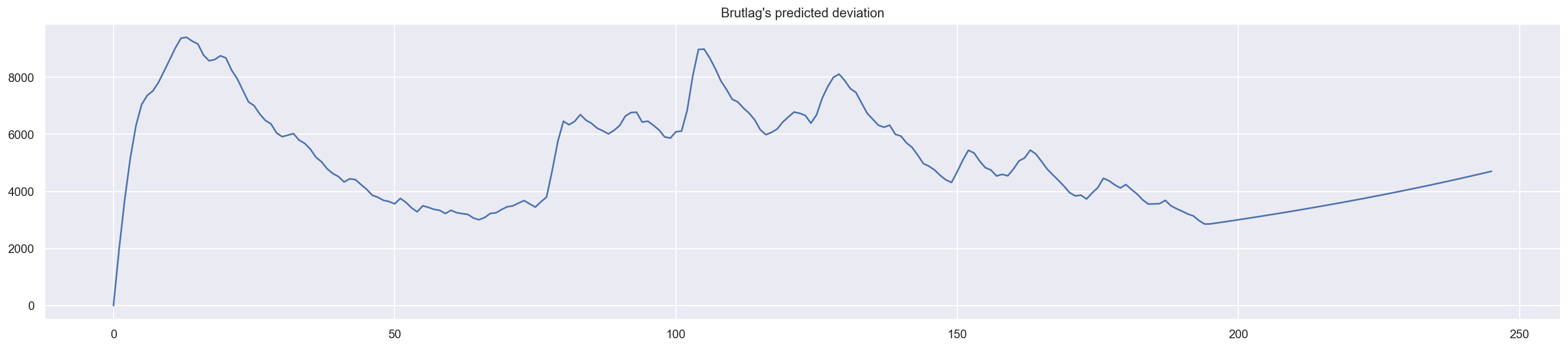 ../../_images/topic9_part1_time_series_python_52_0.png