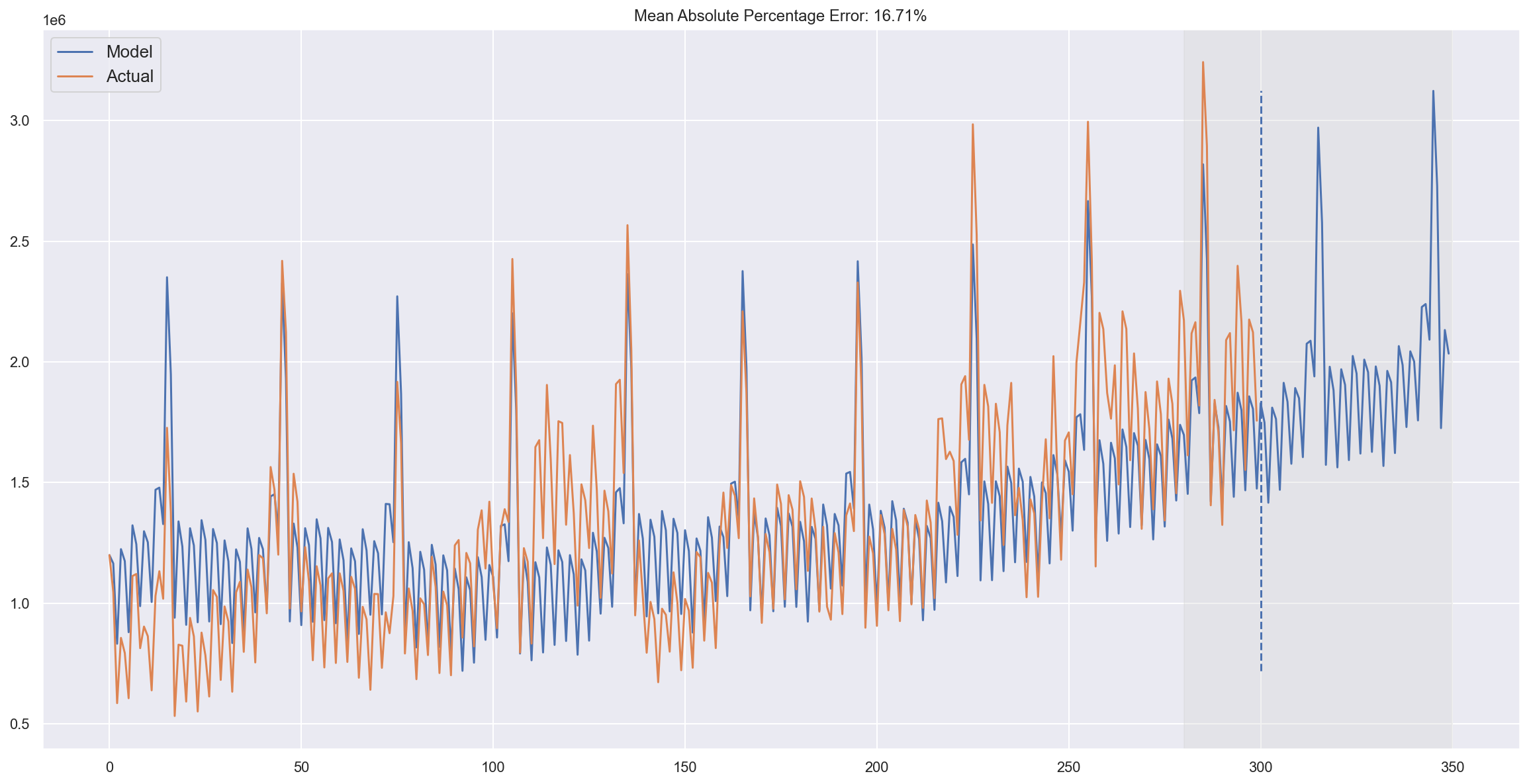 ../../_images/topic9_part1_time_series_python_55_0.png