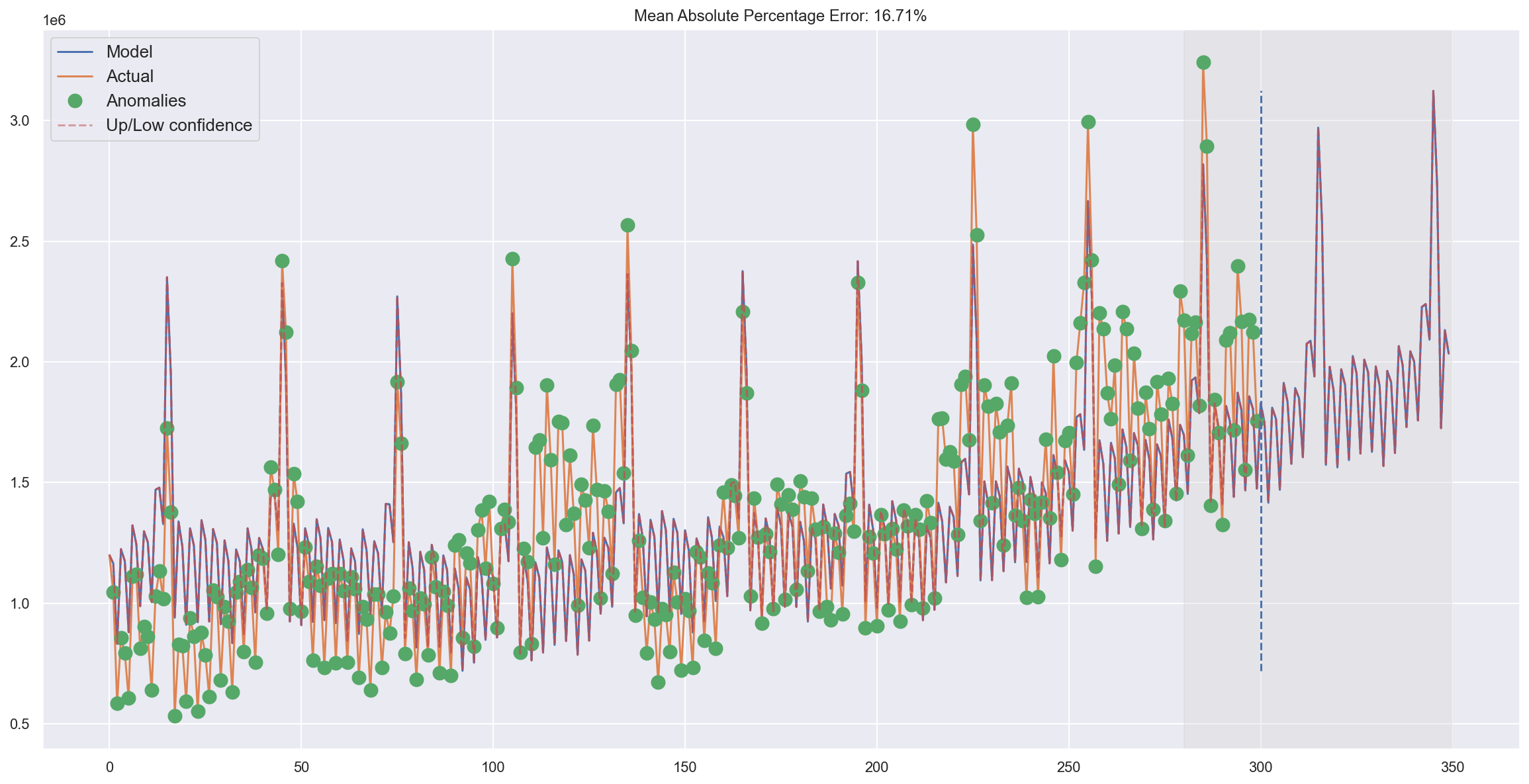 ../../_images/topic9_part1_time_series_python_57_0.png