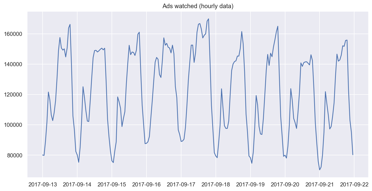 ../../_images/topic9_part1_time_series_python_5_0.png