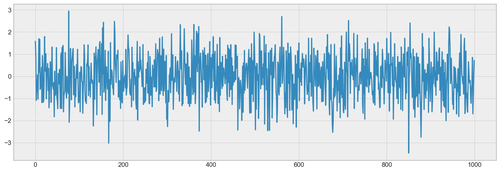 ../../_images/topic9_part1_time_series_python_60_0.png