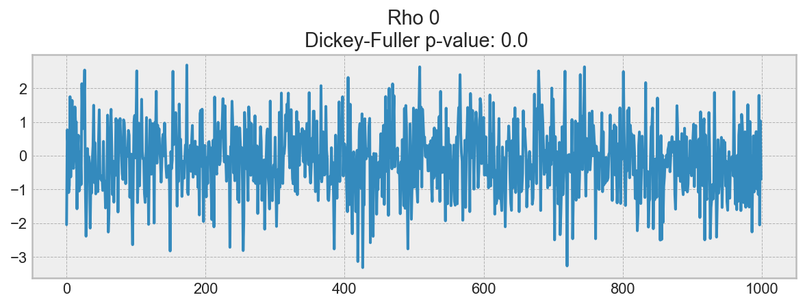 ../../_images/topic9_part1_time_series_python_62_0.png