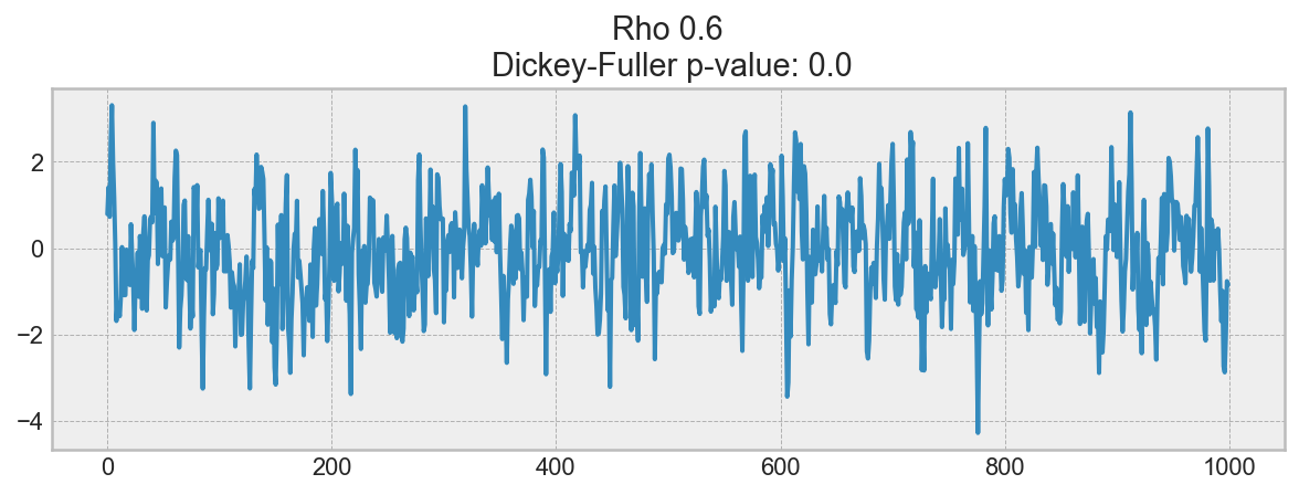 ../../_images/topic9_part1_time_series_python_62_1.png