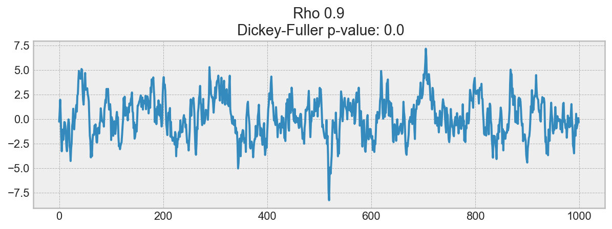 ../../_images/topic9_part1_time_series_python_62_2.png