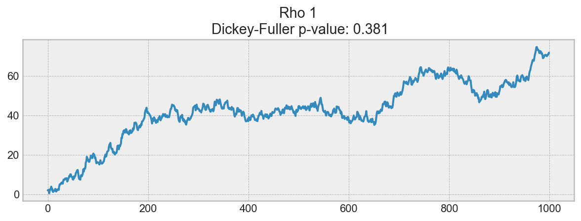 ../../_images/topic9_part1_time_series_python_62_3.png