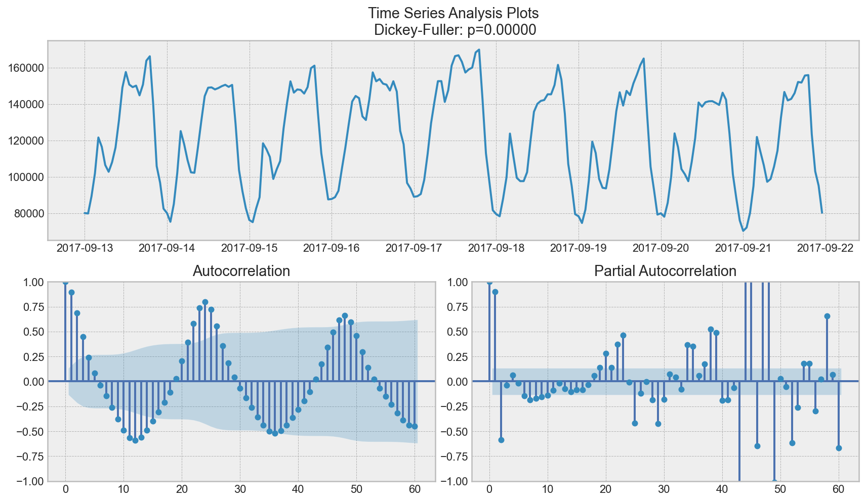 ../../_images/topic9_part1_time_series_python_65_0.png