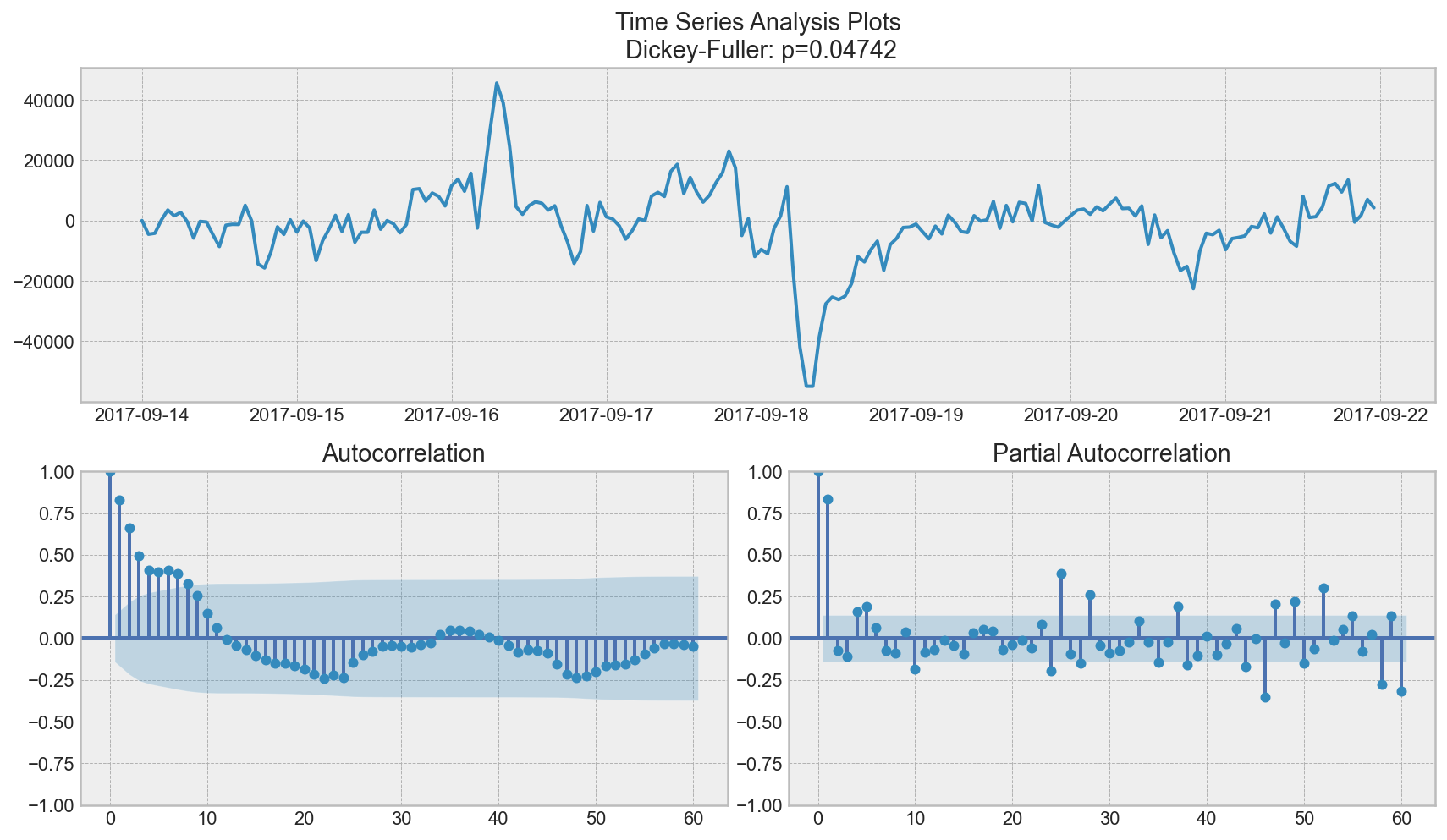 ../../_images/topic9_part1_time_series_python_67_0.png