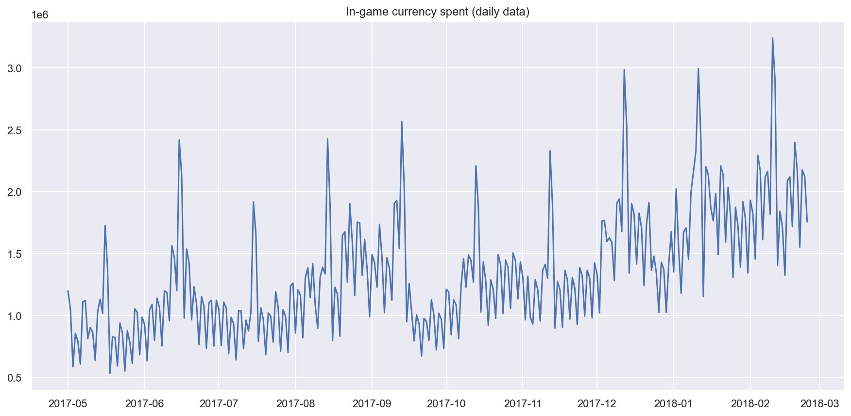 ../../_images/topic9_part1_time_series_python_6_0.png