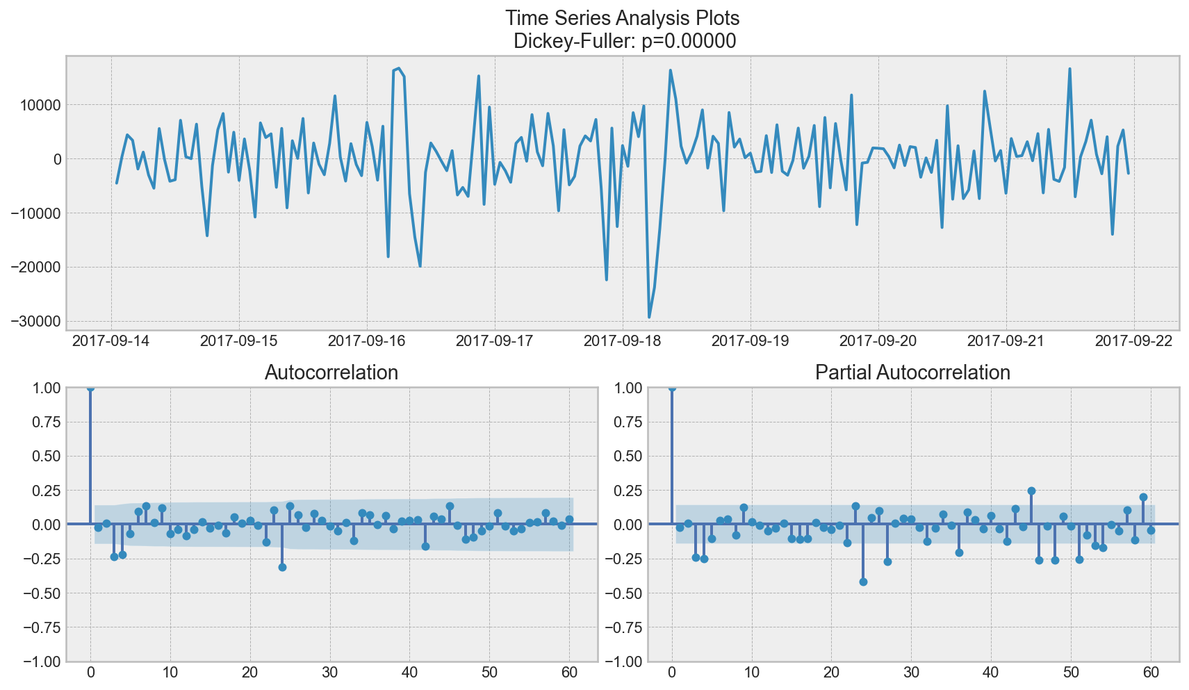 ../../_images/topic9_part1_time_series_python_71_0.png