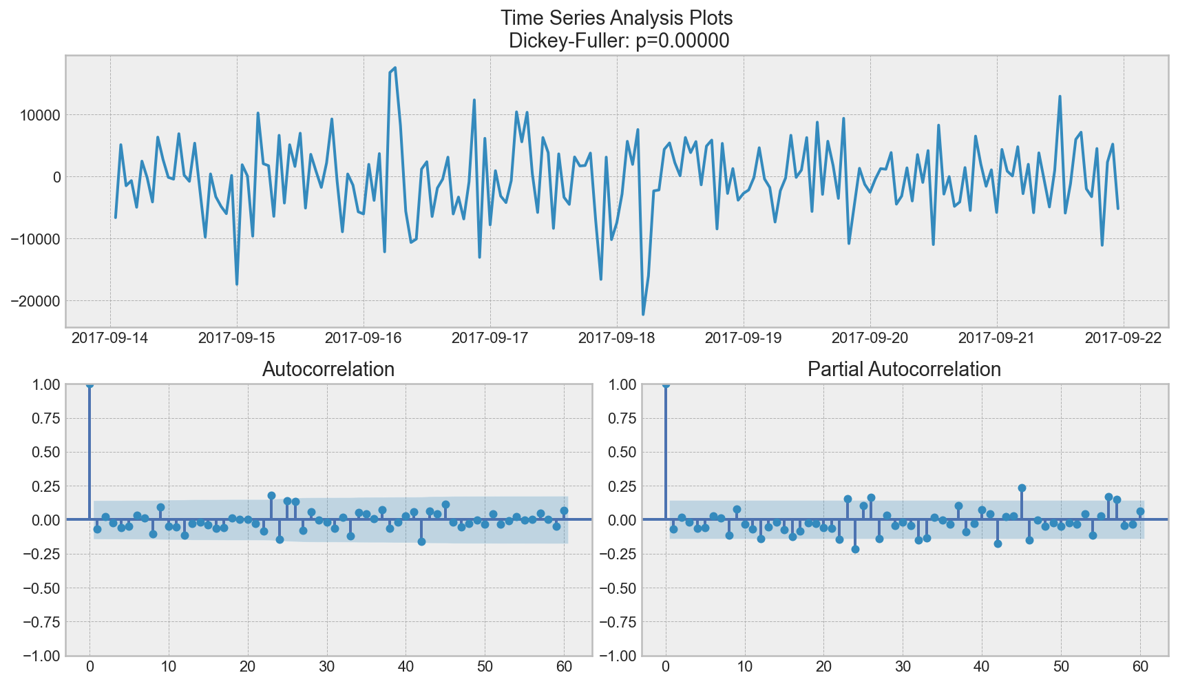 ../../_images/topic9_part1_time_series_python_79_0.png
