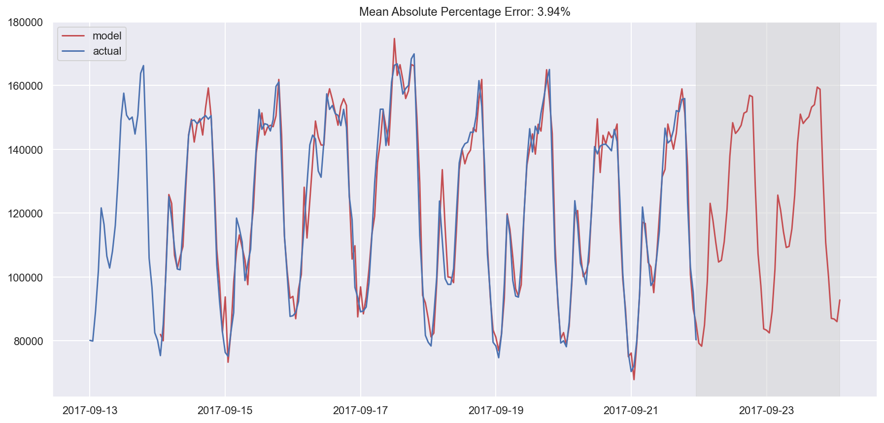 ../../_images/topic9_part1_time_series_python_82_0.png