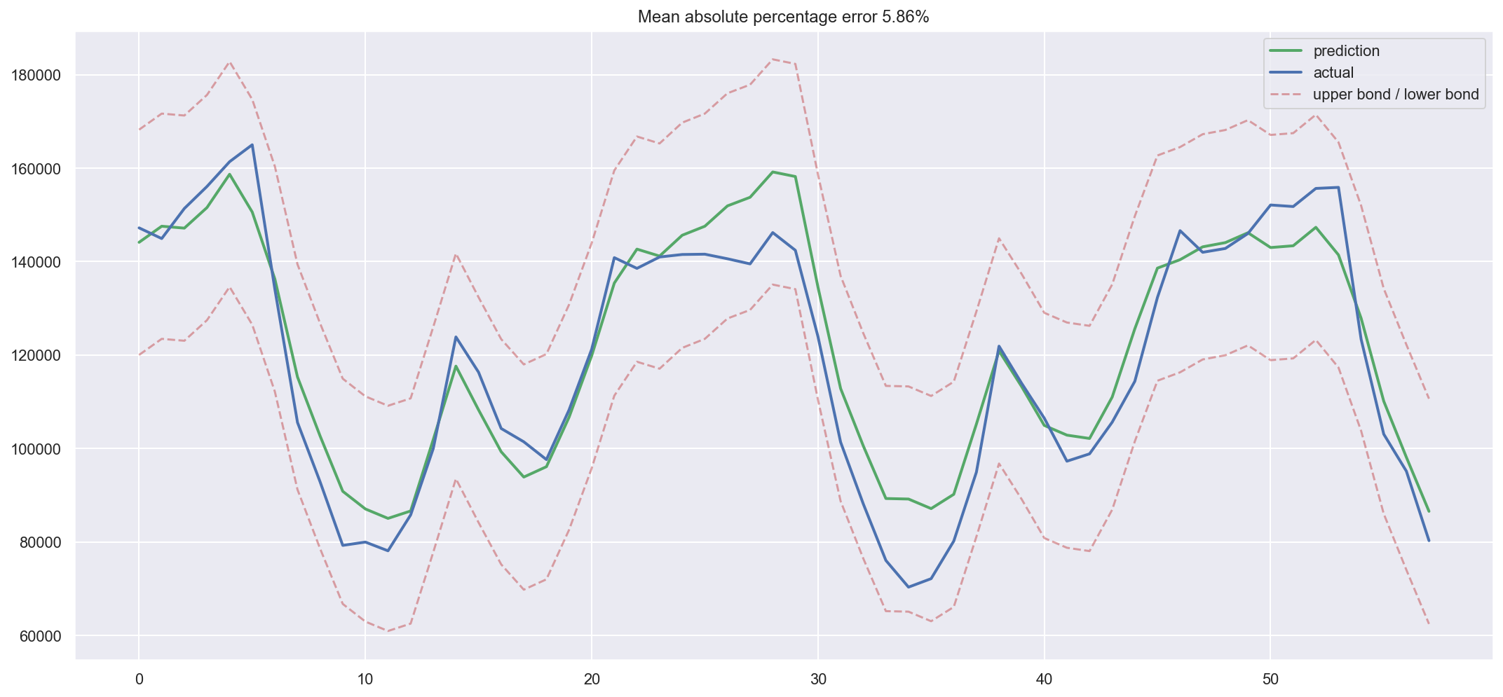 ../../_images/topic9_part1_time_series_python_93_0.png
