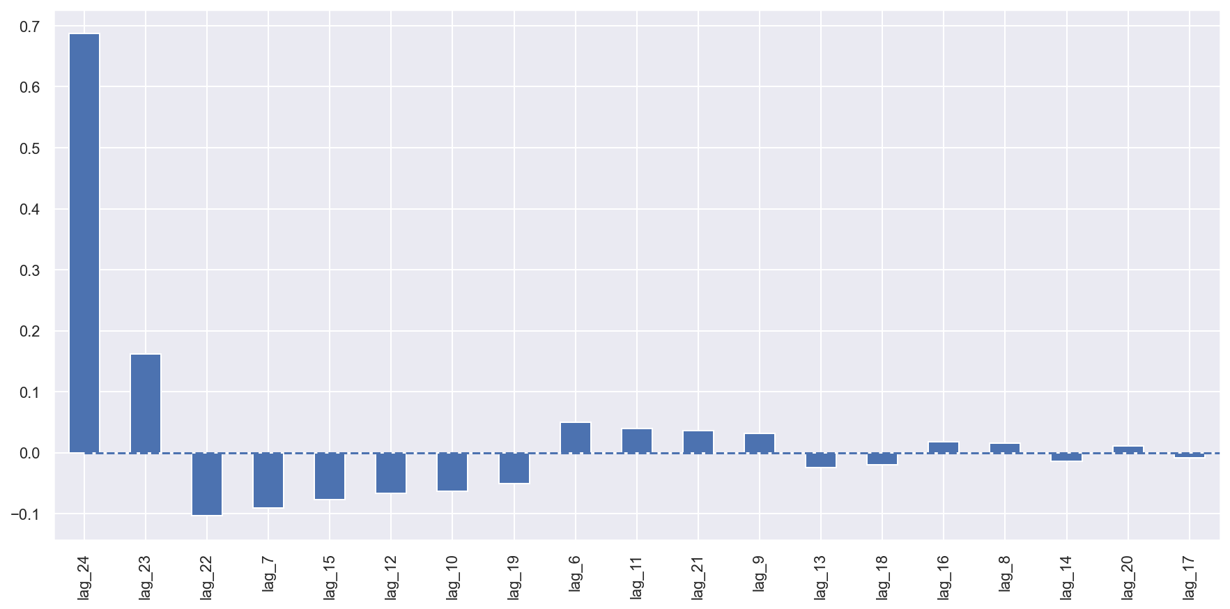 ../../_images/topic9_part1_time_series_python_93_1.png