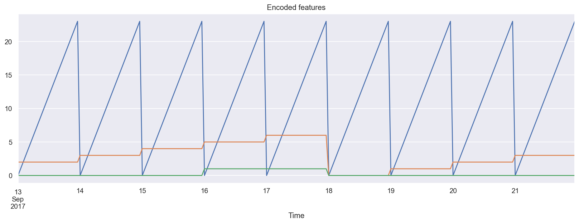 ../../_images/topic9_part1_time_series_python_97_0.png